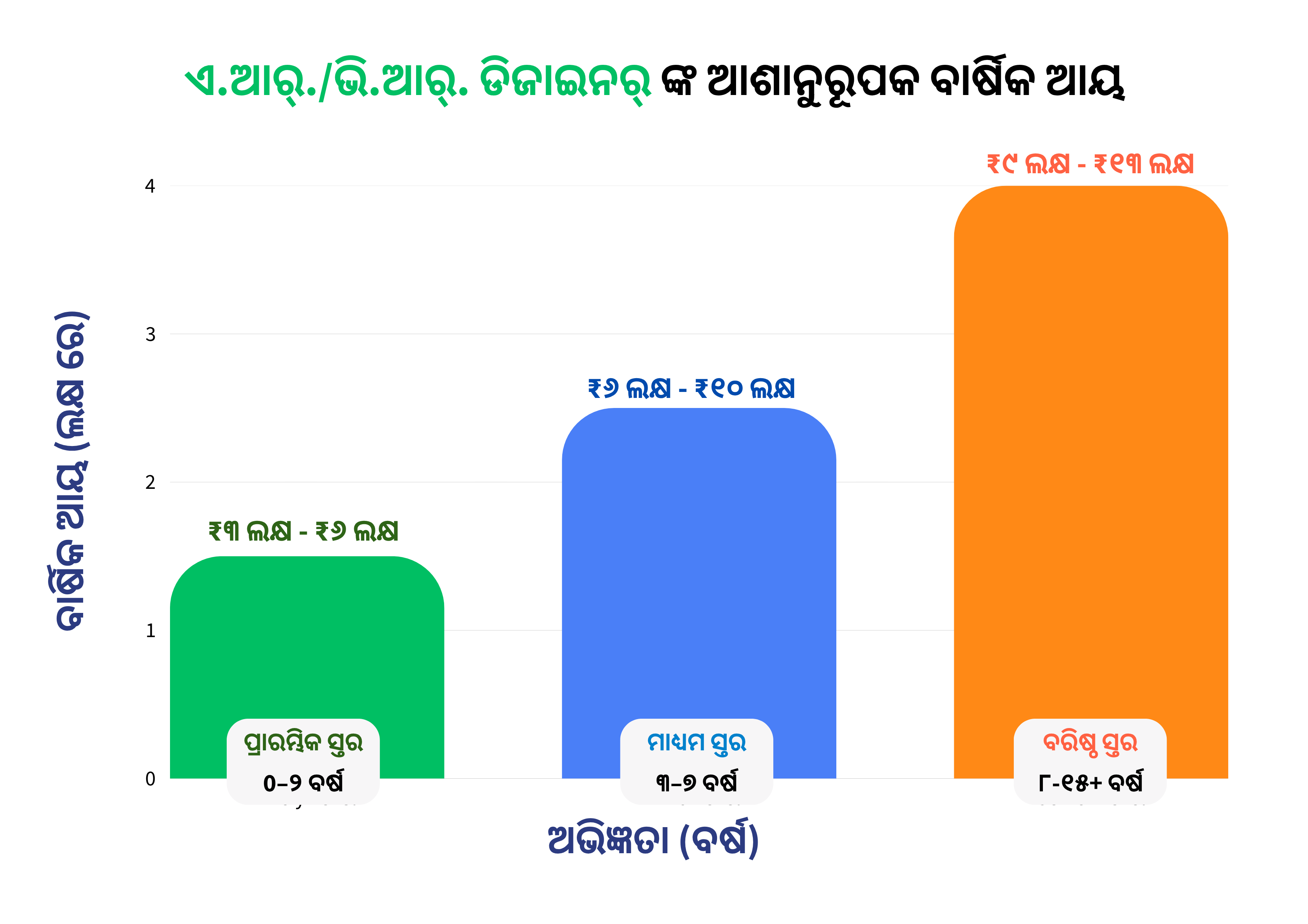 ଏ.ଆର୍./ଭି.ଆର୍. ଡିଜାଇନର୍