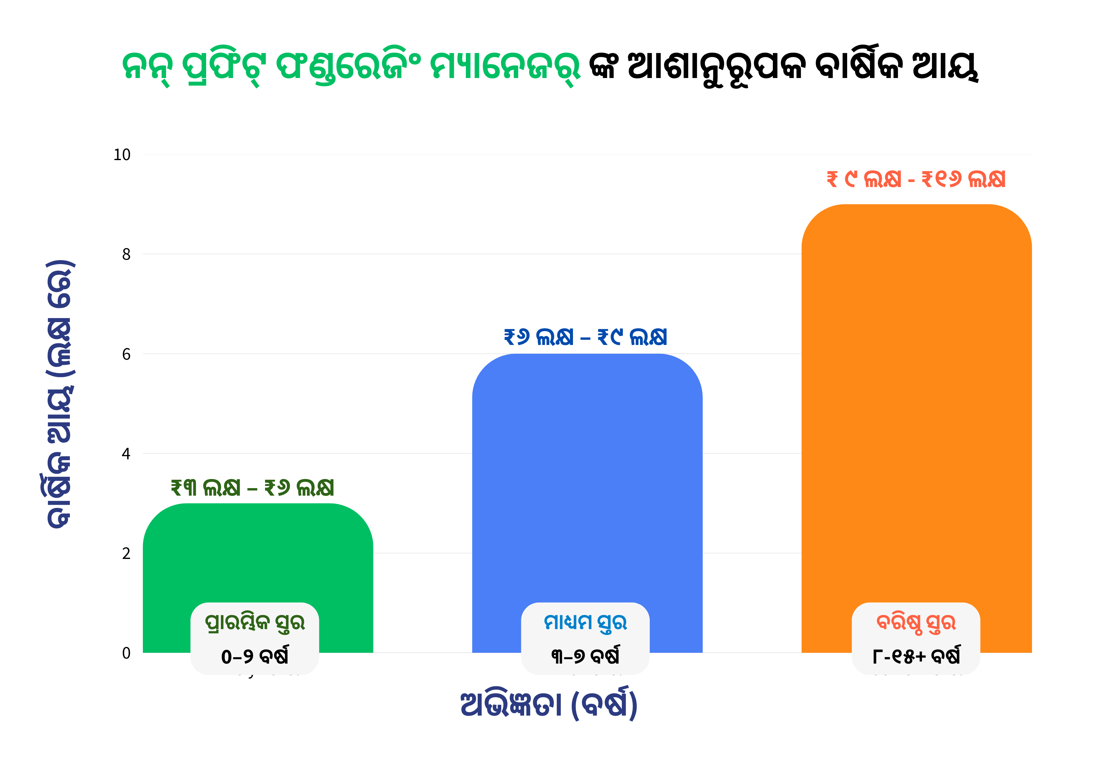 ମାର୍କେଟିଂ ଇଣ୍ଟେଲିଜେନ୍ସ୍ ଇନ୍ସପେକ୍ଟର (ଏମ୍ଆଇ ଆଇ / ଏମ୍ଆଇ ଇନ୍ସପେକ୍ଟର)