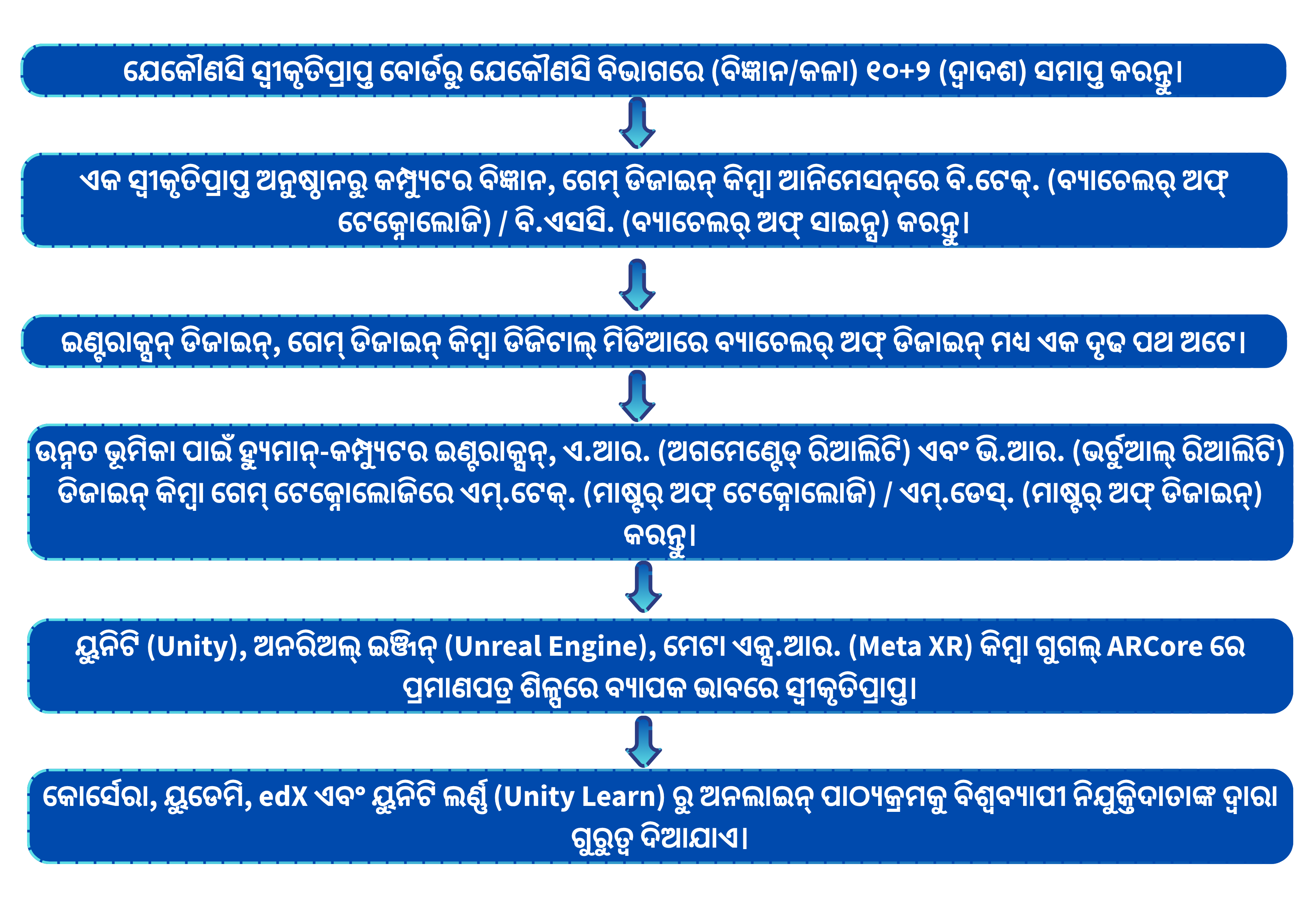 ରୋଡ୍ ମ୍ୟାପ୍