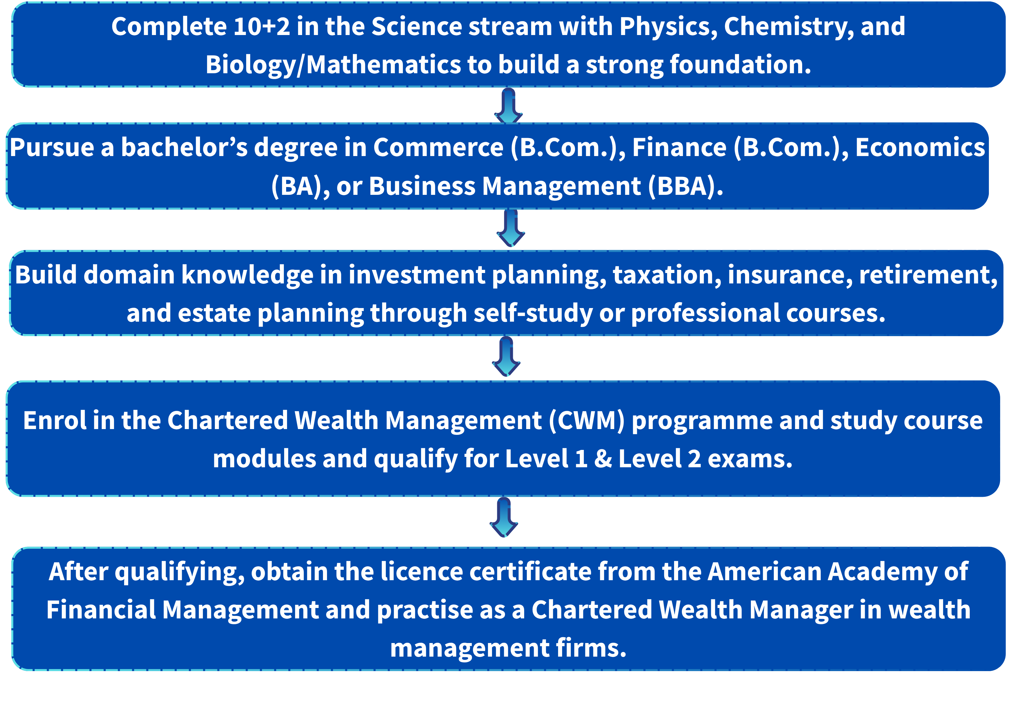 Road Map